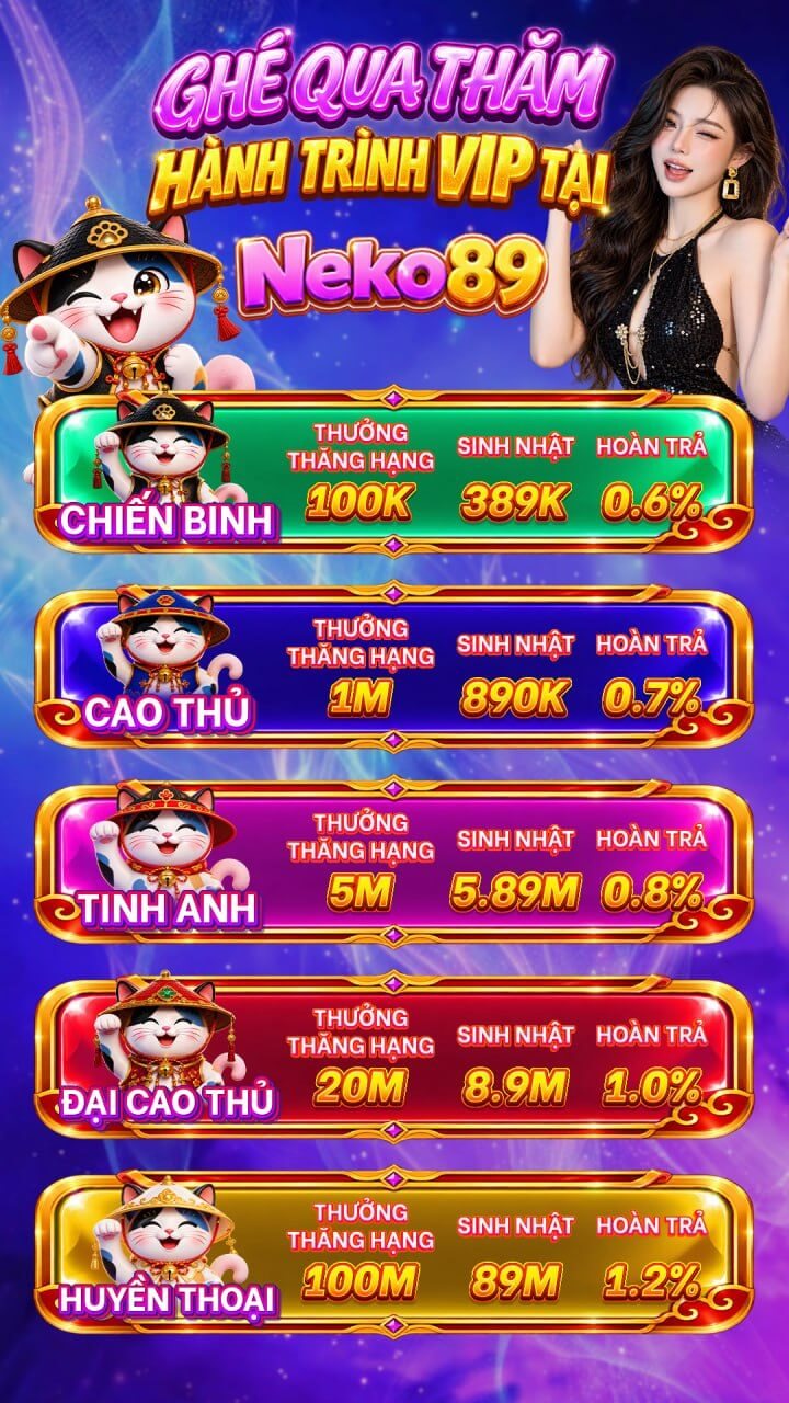 Hình ảnh khuyến mãi: Hành trình VIP: 5 hạng, thưởng thăng hạng / sinh nhật / hoàn trả